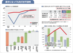 【新銀行東京】本業で開業以来初の黒字計上もいまだ道半ばの“中小企業金融”