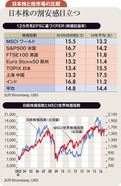 金融政策は限界なのか 投資家はどう考えるべきか