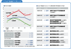 【住友不動産】損失処理完了で高いＲＯＥを実現再び目指す成長路線への課題