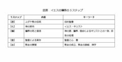 イエスの贖罪を仏教との比較で理解してみよう