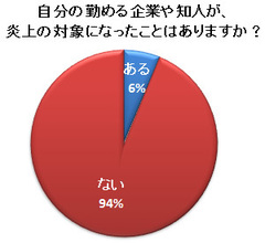 「ツイッター炎上」をつくるのは誰か 炎上する側、させる側の論理