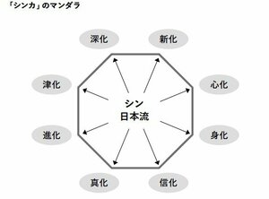 成長と脱皮を経て、企業が生まれ変わるには？