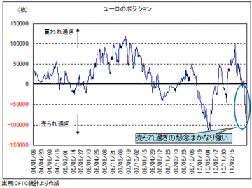 ユーロ反発はそろそろ一巡か。金融恐慌を回避できるか、EUサミットが「天王山」に!