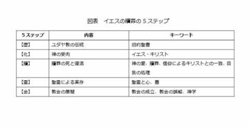 イエスの贖罪を仏教との比較で理解してみよう