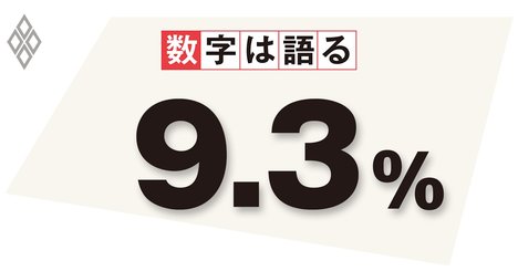 基軸通貨としての米ドル、継続的な減価を放任せず　「強いドル政策」へコミットを