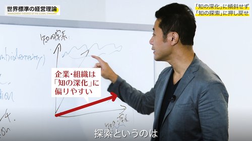 【入山章栄・解説動画】知の探索・知の深化の理論