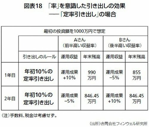 図表18