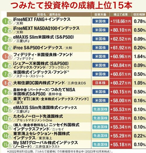 一番売れてる月刊マネー誌ザイが作った新NISA入門