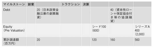 ファイナンスミックス事例1