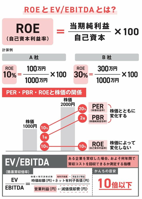 【資産8億円の元消防士が明かす】ソフトバンクグループの孫正義会長も重視する「株式投資に役立つ経営指標」