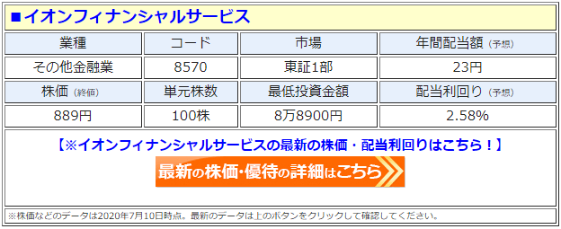 イオンフィナンシャルサービス（8570）の株価