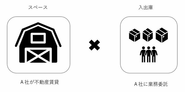 大手商社系「倉庫シェアサービス」に業界団体が反発、国へ要望書を提出した理由