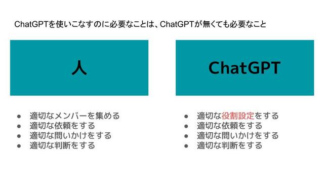 進化する「生成AI」の今、人はAIをどう使えばいいのか？