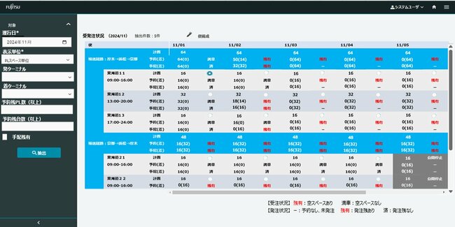 図表2：便の予約状況をリアルタイムに管理