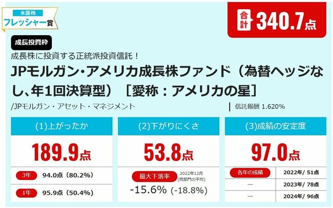 JPモルガン･アメリカ成長株ファンド（為替ヘッジなし､年1回決算型）［愛称：アメリカの星］