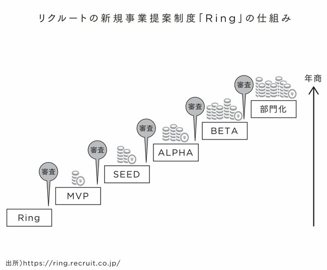 【会社員必見】社内起業を経験する3つのルート