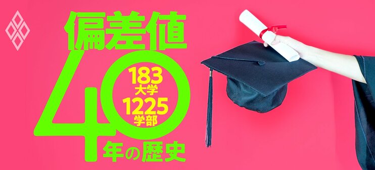 183大学1225学部 偏差値40年の歴史