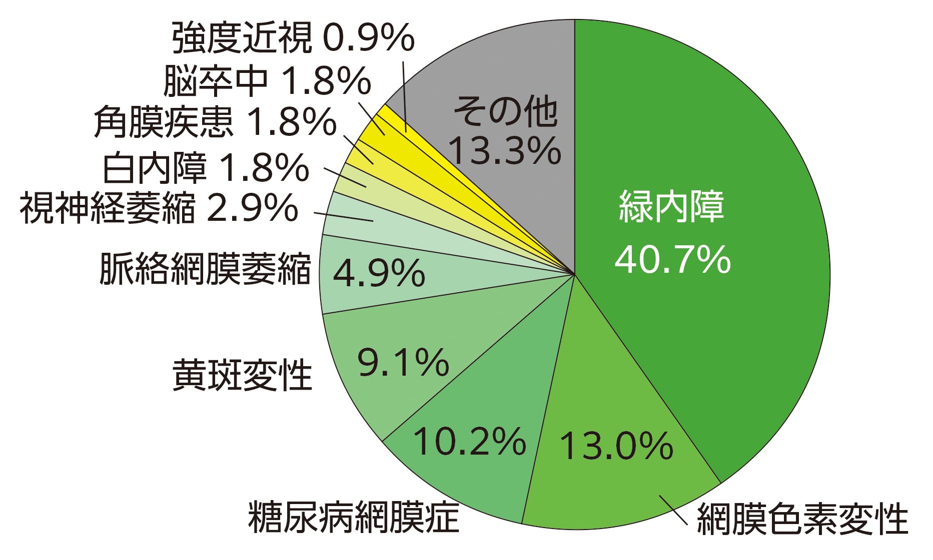 【眼科医が警告】40代から要注意な〈見え方〉の異変「夕方になると見えにくい」「明るいところがまぶしい」…他には?
