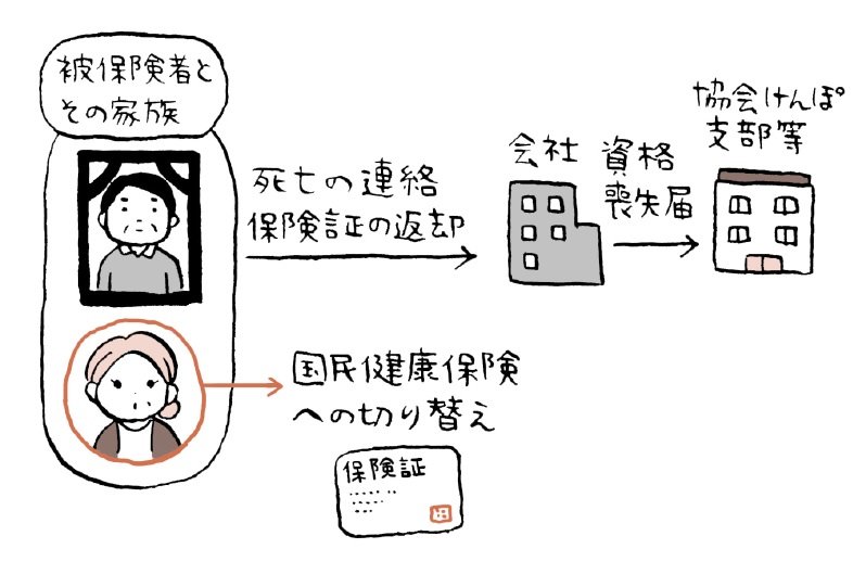 会社員が亡くなったときの「保険手続」、残された家族がすぐやること