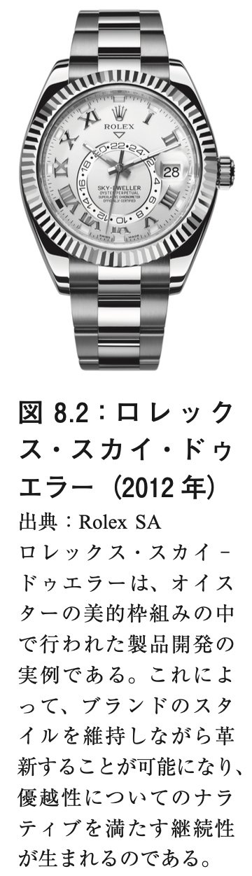 図表：ロレックス・スカイ・ドゥエラー（2012年）