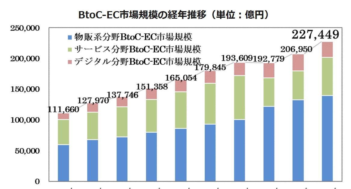 生身の有名タレントより「VTuber」の時代!?ECの販促“知られざる激変”の実態とは？