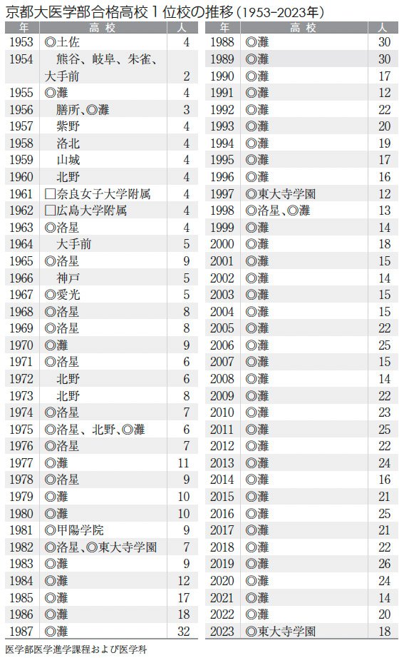 中3で受けた東大模試で「理三A判定」灘高でも10年に1人の天才「彼にとって気の毒なのは…」 | ニュースな本 | ダイヤモンド・オンライン