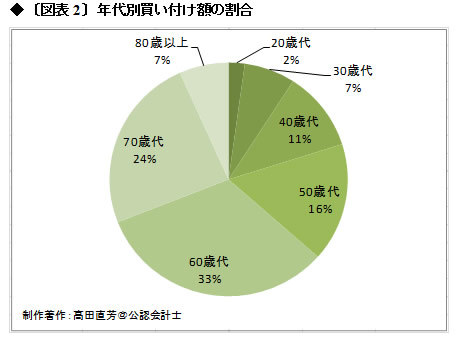 証券業界の固定費、手数料の通念を疑え!(上)