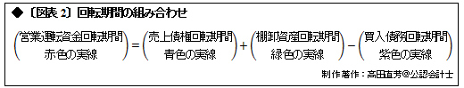 3期連続無配のシャープは復活したといえるのか?<br />「在庫の積み増し」だけで増益を画策できる会計制度の罠