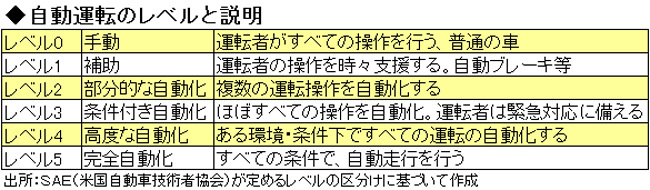 “ホンダらしさ”は復活するか?「2030年ビジョン」攻めの中身