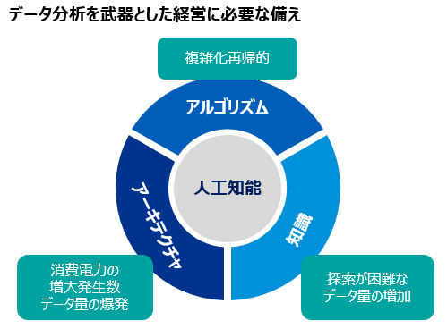 「ビッグデータ時代」の終焉