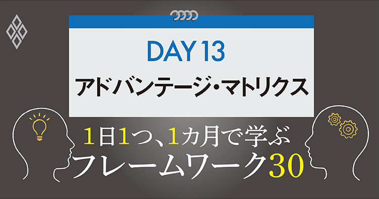 フレームワーク30 DAY13 アドバンテージ・マトリクス