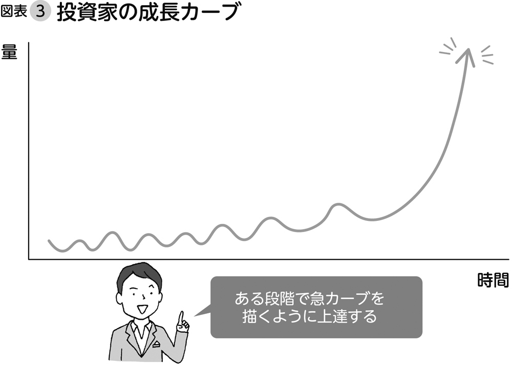 ビジネスでも株式投資でも、スタート時点が一番肝心<br />