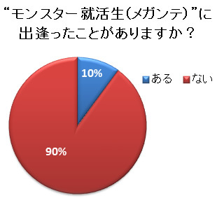 意見が通らないと怒鳴る、他人の服装にダメ出し!?<br />周りまで不合格にさせるメガンテ就活生の恐怖