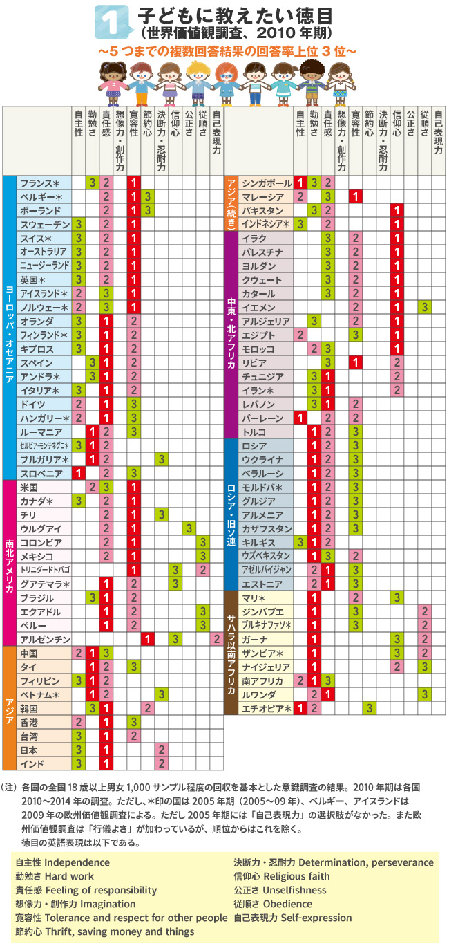 日本人の 思いやり が世界で頻発する国際紛争を救う 本川裕の社会実情データ エッセイ ダイヤモンド オンライン