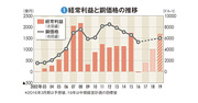 【住友金属鉱山】14年ぶりの赤字転落でも米鉱山へ巨額投資の大博打