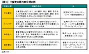 ＩＴ投資の効果測定は“積年の課題”――経営者はどうやって投資の妥当性を見出すべきか