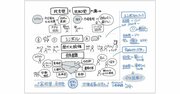 アメリカ民主党と共和党の違いを「1枚の図」にしてみた！【書籍オンライン編集部セレクション】