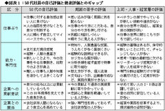 「俺は会社に貢献している」は思い過ごしだった!?50代社員に対する若手・年下上司＆会社のホンネ