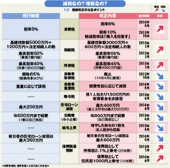 富裕層だけではない！あなたを襲う相続大増税に備えよ