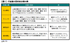 ＩＴ投資の効果測定は“積年の課題”――経営者はどうやって投資の妥当性を見出すべきか