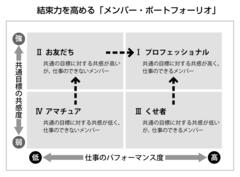 チームの「くせ者」に気をつけろ