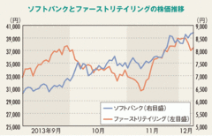 高まる日経平均株価の変動率 投機主導のいびつな構造