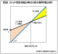 ファナックには「あり」、シャープとルネサスエレクトロニクスには「ない」もの