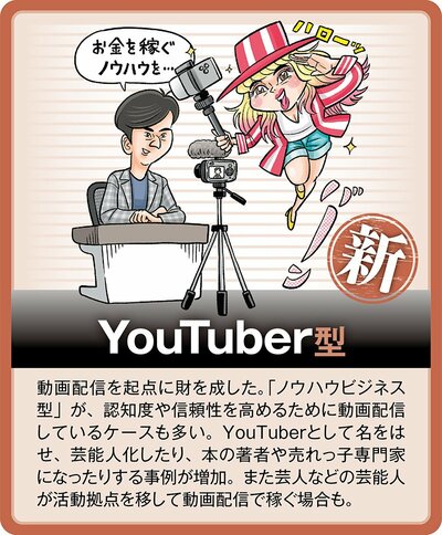 シン富裕層 YouTuber型