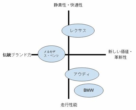 他社と比較するだけでは勝てない、製品に「新機能」を追加することが競争力を奪う本当の理由