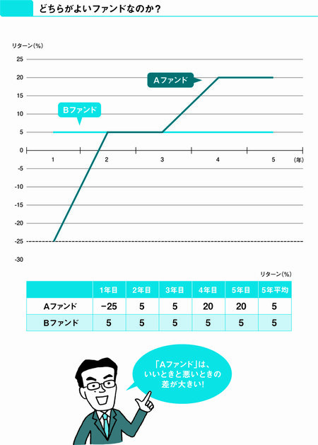 【投資のプロが教える】アクティブファンド選びのポイントとは？