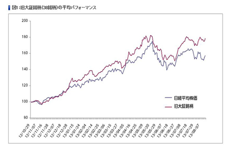 ９月６日が本命!？日経平均銘柄の採用発表で動く株！