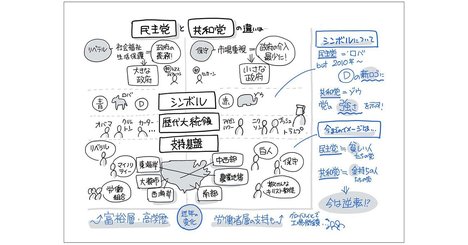 アメリカ民主党と共和党の違いを「1枚の図」にしてみた！【書籍オンライン編集部セレクション】