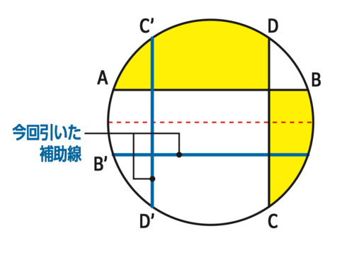 たった1日で誰でも開成・灘中の算数入試問題が解けちゃう本