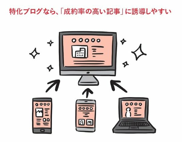 副業でブログをするなら、絶対知っておきたい「稼ぐコツ」